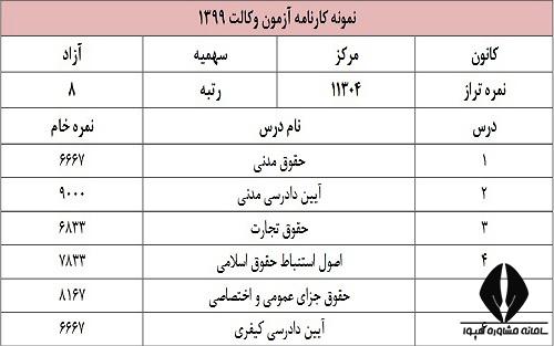 کارنامه قبولی وکالت